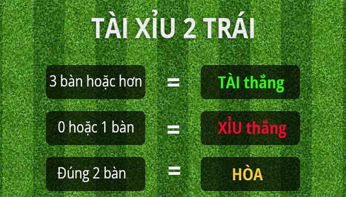 Tài xỉu là gì là gì? Hướng dẫn cách xem kèo tài xỉu bóng đá online
