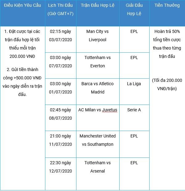 Tổng Hợp Khuyến mãi Hot Tháng 7 tại Fun88  –  Thưởng Thả Ga Vui Hè Thỏa Thích