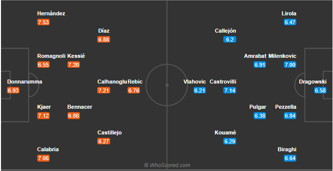soi-keo-ac-milan-vs-fiorentina-vao-21h-ngay-29-11-2020-3