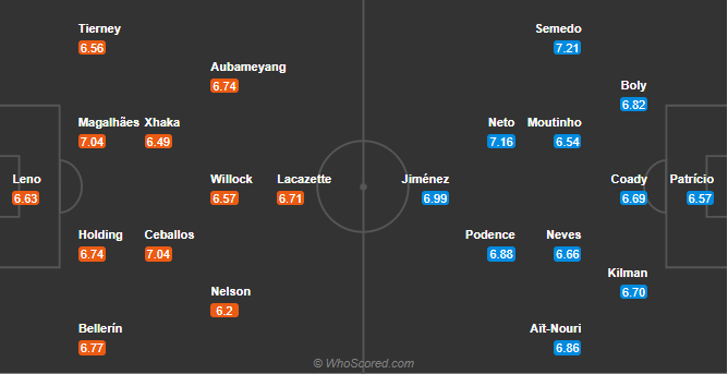 soi-keo-arsenal-vs-wolverhampton-vao-2h15-ngay-30-11-2020-3