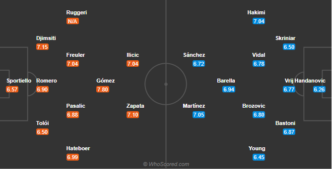 soi-keo-atalanta-vs-inter-vao-21h-ngay-8-11-2020-3