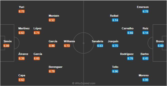soi-keo-athletic-bilbao-vs-real-betis-vao-3h-ngay-24-11-2020-3