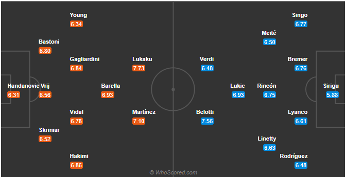 soi-keo-inter-vs-torino-vao-21h-ngay-22-11-2020-3