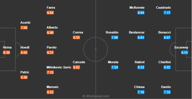 soi-keo-lazio-vs-juventus-vao-18h30-ngay-8-11-2020-3