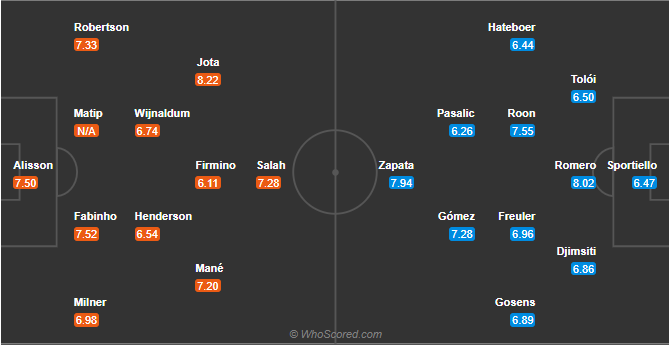 soi-keo-liverpool-vs-atalanta-vao-3h-ngay-26-11-2020-3