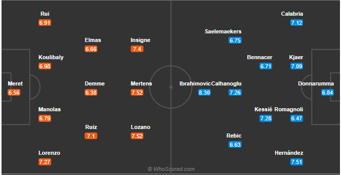 soi-keo-napoli-vs-ac-milan-vao-2h45-ngay-23-11-2020-3