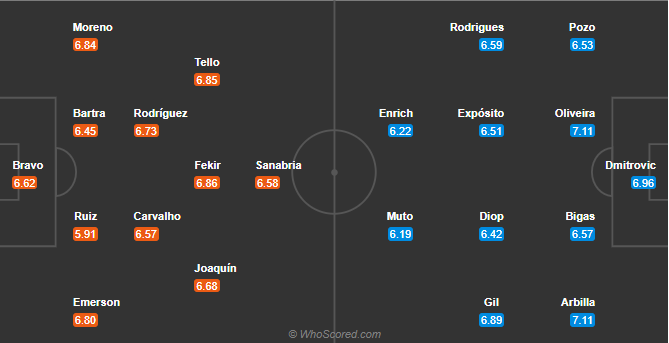 soi-keo-real-betis-vs-eibar-vao-3h-ngay-1-12-2020-3