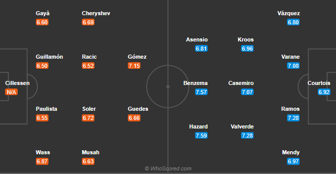 soi-keo-valencia-vs-real-madrid-vao-3h-ngay-9-11-2020-3