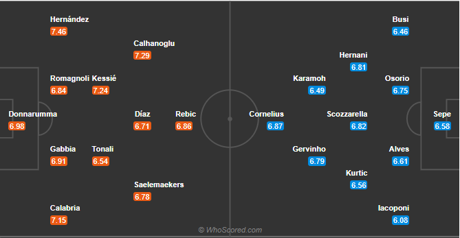 soi-keo-ac-milan-vs-parma-vao-2h45-ngay-14-12-2020-3