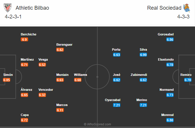 soi-keo-athletic-bilbao-vs-real-sociedad-vao-20h-ngay-31-12-2020-3