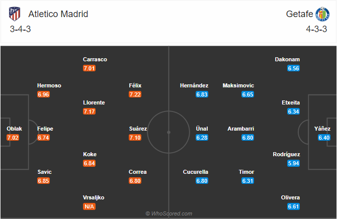 soi-keo-atletico-madrid-vs-getafe-vao-1h15-ngay-31-12-2020-3