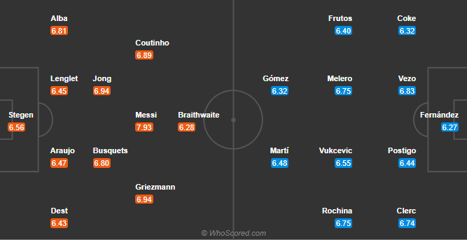 soi-keo-barcelona-vs-levante-vao-3h-ngay-14-12-2020-3