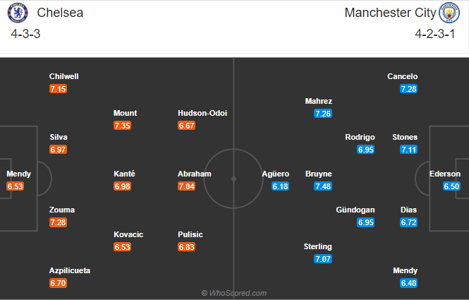 soi-keo-chelsea-vs-manchester-city-vao-23h30-ngay-3-1-2021-3