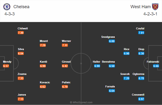 soi-keo-chelsea-vs-west-ham-united-vao-3h-ngay-22-12-2020-3
