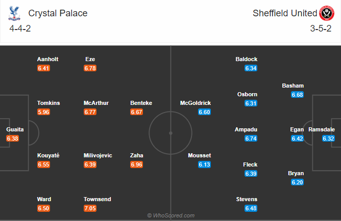 soi-keo-crystal-palace-vs-sheffield-united-vao-22h-ngay-2-1-2021-3