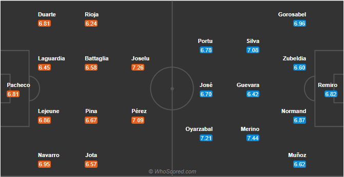 soi-keo-deportivo-alaves-vs-real-sociedad-vao-3h-ngay-7-12-2020-3