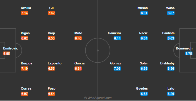 soi-keo-eibar-vs-valencia-vao-3h-ngay-8-12-2020-3