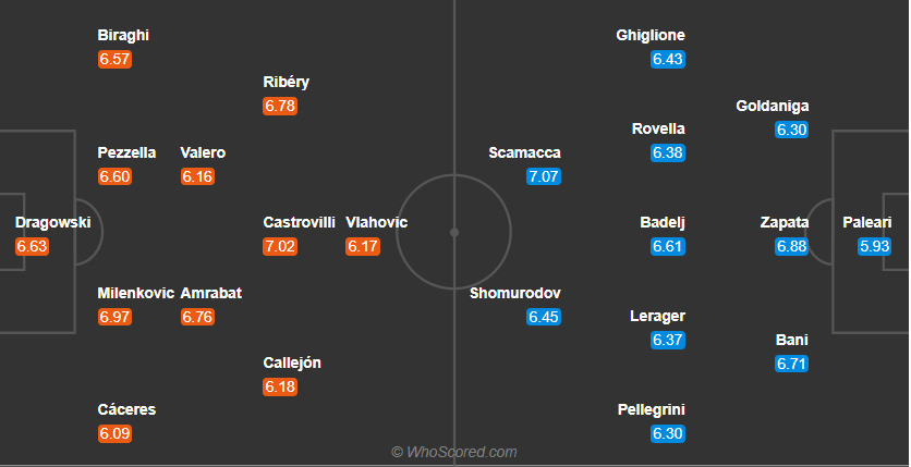 soi-keo-fiorentina-vs-genoa-vao-2h45-ngay-8-12-2020-3