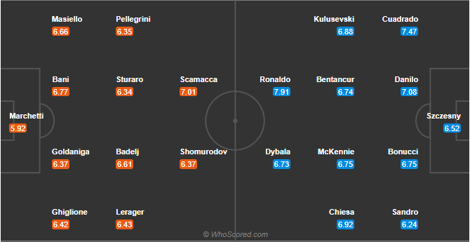 soi-keo-genoa-vs-juventus-vao-0h-ngay-14-12-2020-3