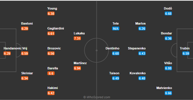soi-keo-inter-vs-shakhtar-donetsk-vao-3h-ngay-10-2020-3