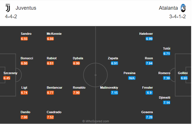 soi-keo-juventus-vs-atalanta-vao-3h-ngay-17-12-2020-3