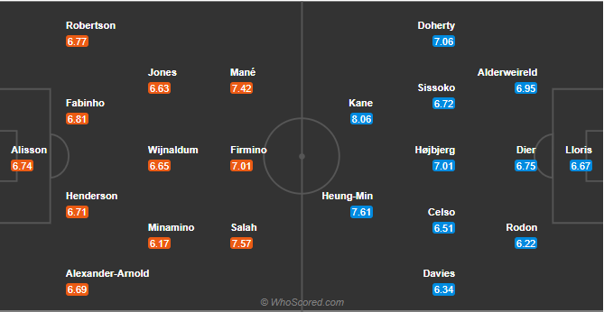 soi-keo-liverpool-vs-tottenham-vao-3h-ngay-17-12-2020-3