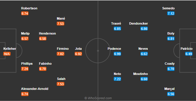 soi-keo-liverpool-vs-wolves-vao-2h15-ngay-7-12-2020-3