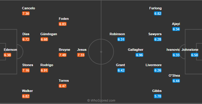 soi-keo-manchester-city-vs-west-bromwich-albion-vao-3h-ngay-16-12-2020-3