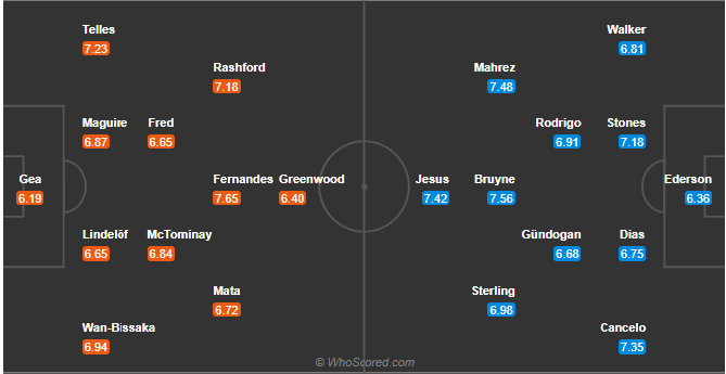 soi-keo-manchester-united-vs-manchester-city-vao-0h30-ngay-13-12-2020-3