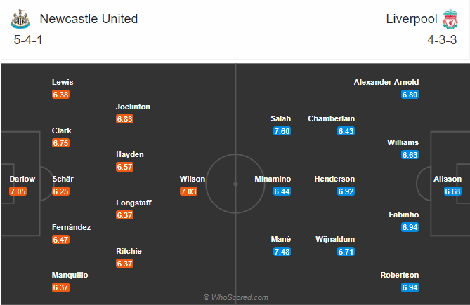soi-keo-newcastle-vs-liverpool-vao-3h-ngay-31-12-2020-3