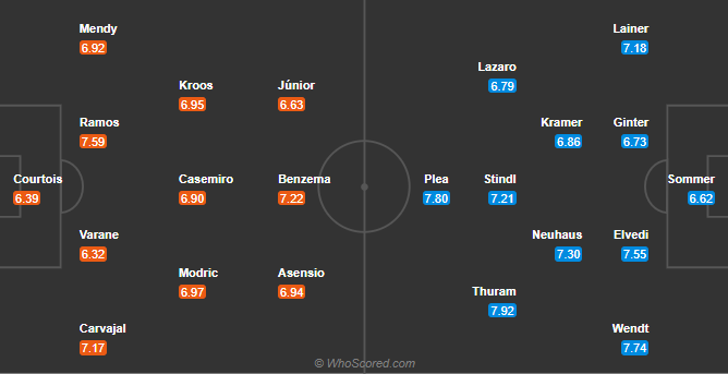 soi-keo-real-madrid-vs-borussia-mgladbach-vao-3h-ngay-10-12-2020-3