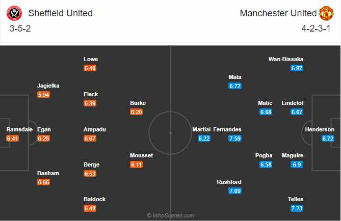 Manchester United sẽ có được một chiến thắng dễ dàng.-3