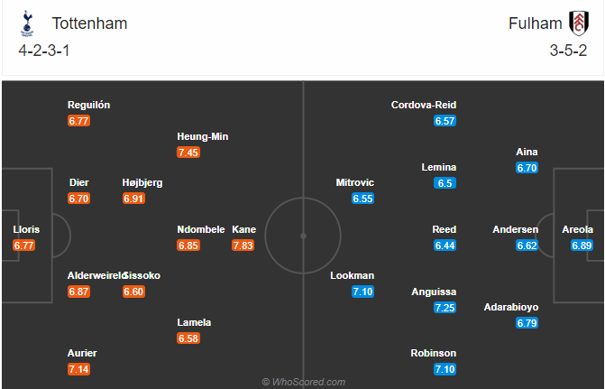 soi-keo-tottenham-vs-fulham-vao-1h-ngay-31-12-2020-3