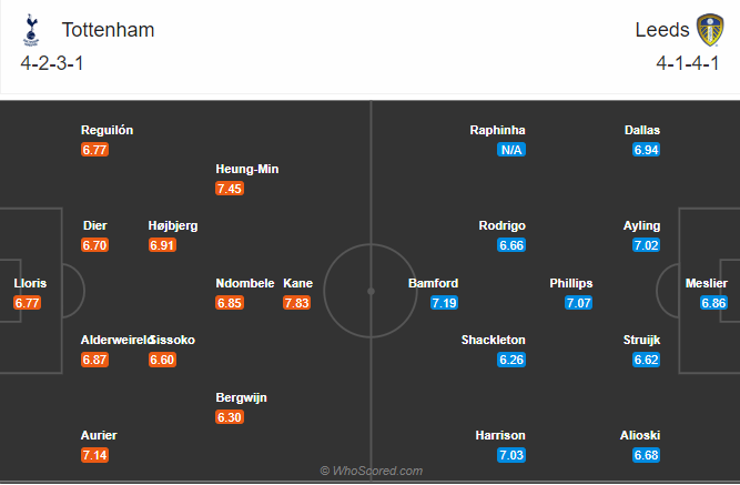 soi-keo-tottenham-vs-leeds-united-vao-19h30-ngay-2-1-2021-3