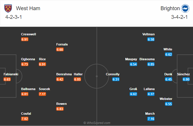 soi-keo-west-ham-vs-brighton-vao-21h15-ngay-27-12-2020-3