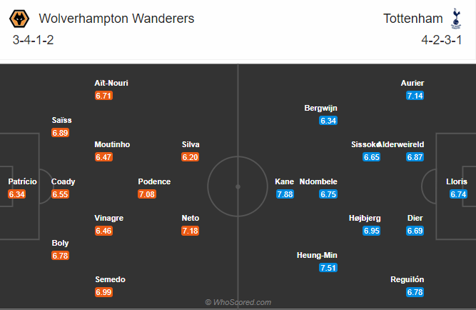soi-keo-wolverhampton-vs-tottenham-vao-2h15-ngay-28-12-2020-3