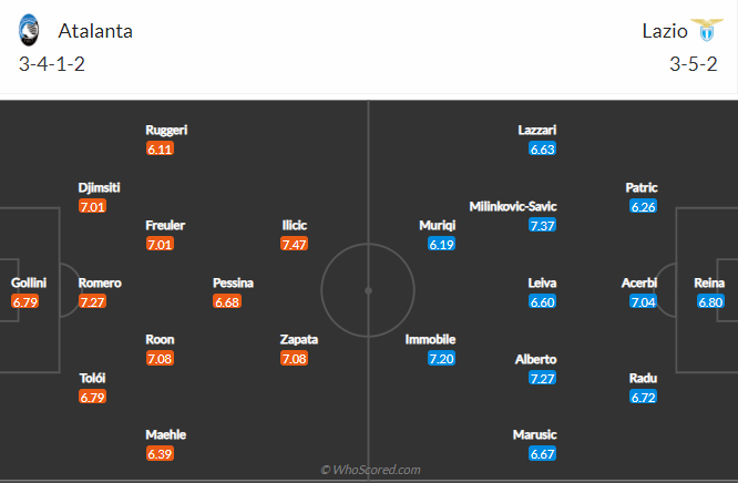 soi-keo-atalanta-vs-lazio-vao-21h-ngay-31-1-2021-3