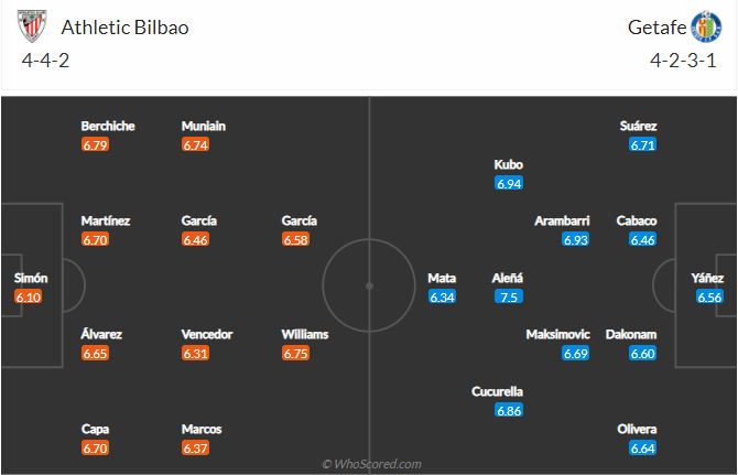 soi-keo-athletic-bilbao-vs-getafe-vao-3h-ngay-26-1-2021-3