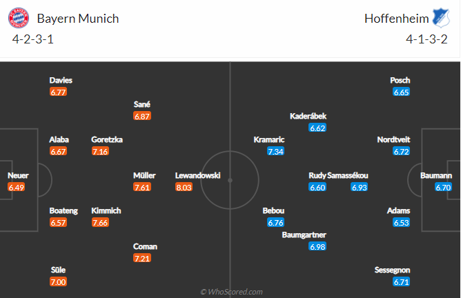 soi-keo-bayern-munich-vs-hoffenheim-vao-21h30-ngay-30-1-2021-3