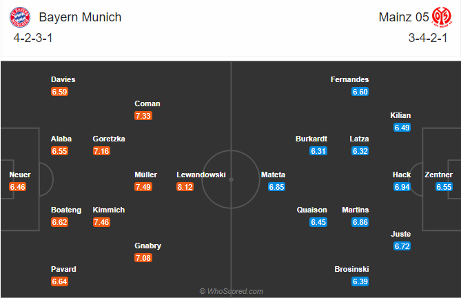 soi-keo-bayern-munich-vs-mainz-05-vao-0h-ngay-4-1-2021-3