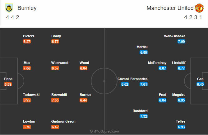 soi-keo-burnley-vs-manchester-united-vao-3h15-ngay-13-1-2021-3