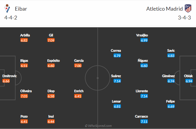 soi-keo-eibar-vs-atletico-madrid-vao-3h30-ngay-22-1-2021-3