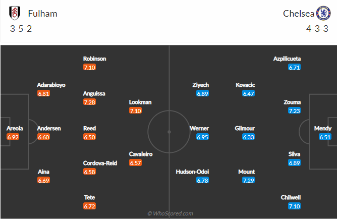 soi-keo-fulham-vs-chelsea-vao-0h30-ngay-17-1-2021-3
