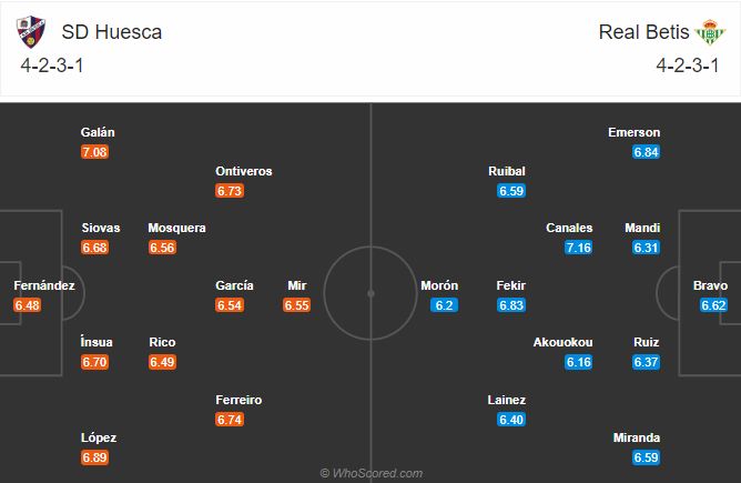 soi-keo-huesca-vs-real-betis-vao-3h-ngay-12-1-2021-3