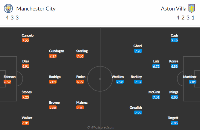 soi-keo-manchester-city-vs-aston-villa-vao-1h-ngay-21-1-2021-3