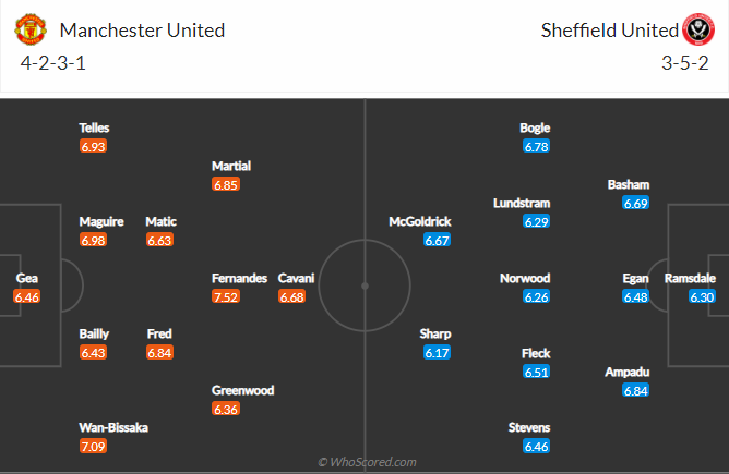 soi-keo-manchester-united-vs-sheffield-united-vao-3h15-ngay-28-1-2021-3
