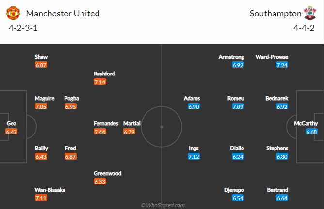soi-keo-manchester-united-vs-southampton-vao-3h15-ngay-3-2-2021-3