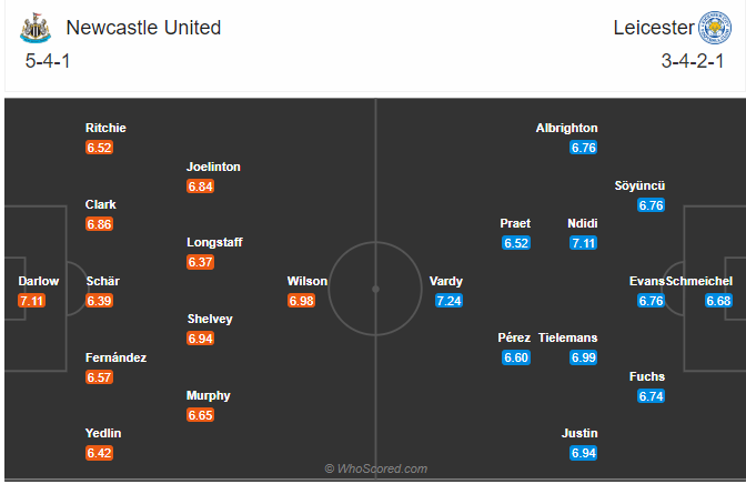 soi-keo-newcastle-vs-leicester-city-vao-21h15-ngay-3-1-2021-3