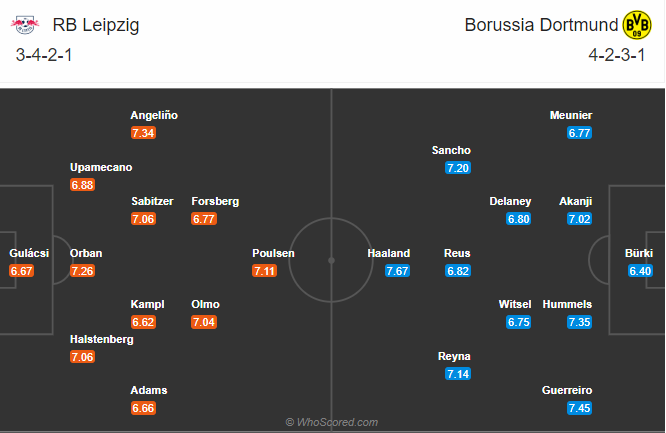 soi-keo-rb-leipzig-vs-borussia-dortmund-vao-0h30-ngay-10-1-2021-3