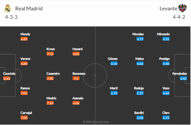 soi-keo-real-madrid-vs-levante-vao-22h15-ngay-30-1-2021-3